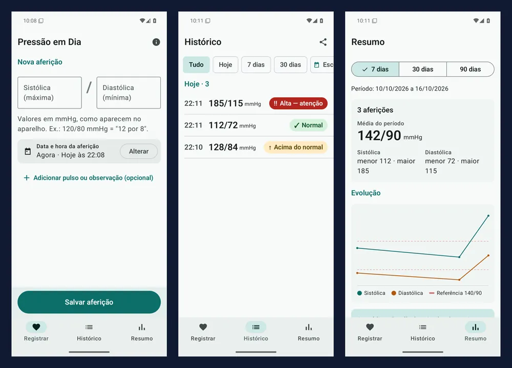 Telas do app Pressão em Dia: registro, histórico e resumo da pressão arterial